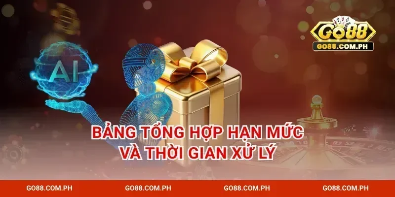 Bảng tổng hợp hạn mức và thời gian xử lý
